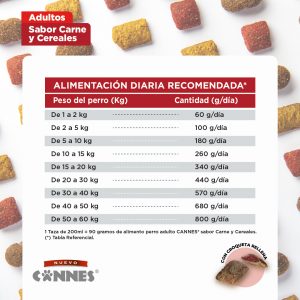Cannes Premium Carne Cereal 18 Kg - Imagen 2