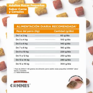 Cannes Premium Razas Pequeña 18 Kg - Imagen 2
