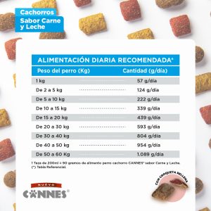 Cannes Premium Cachorro 18 Kg - Imagen 2