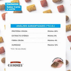 Cannes Premium Cachorro 18 Kg - Imagen 3