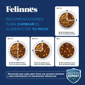 Felinnes Gatito Sabor Pollo y Leche 20 Kg - Imagen 3