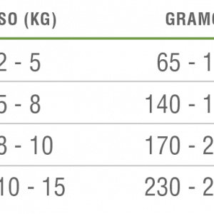 Nomade Adulto Raza Pequeña 10Kg - Imagen 2