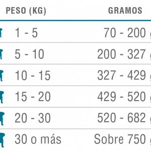 Nomade Cachorro 10Kg - Imagen 2