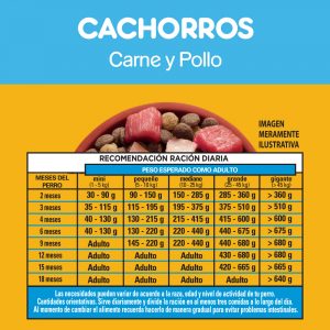 Pedigree Cachorro Sabor Carne y Pollo - Imagen 2